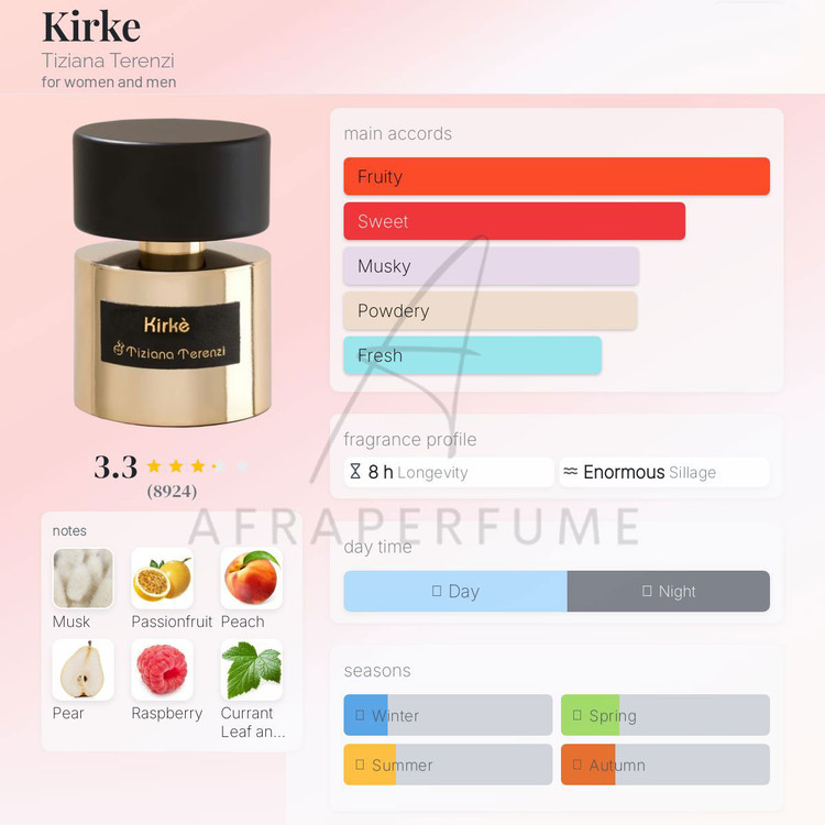 عطر ادکلن تیزیانا ترنزی کیرکه | Tiziana Terenzi Kirke