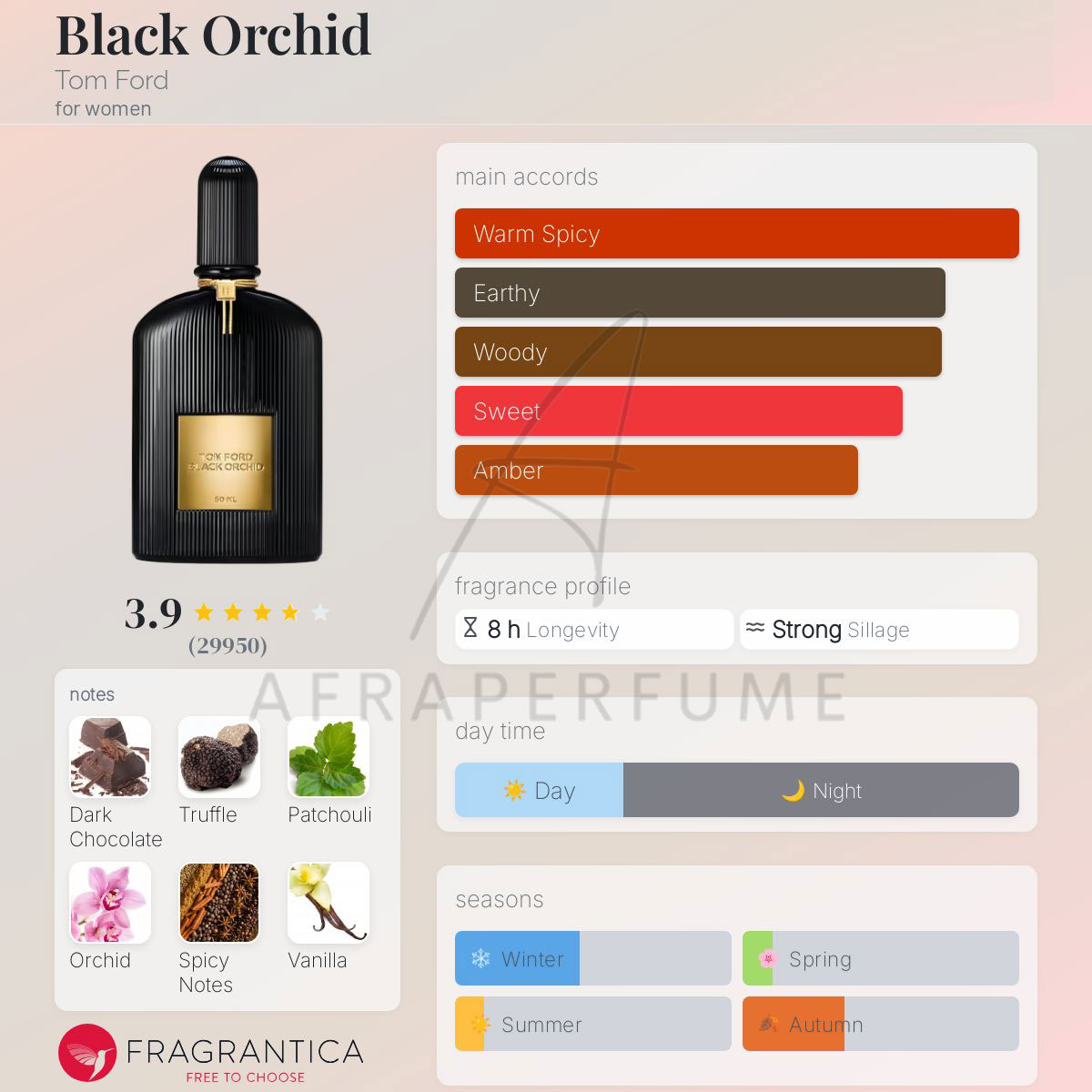 عطر ادکلن تام فورد بلک ارکید | Tom Ford Black Orchid