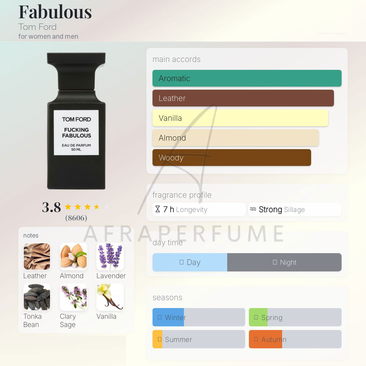 عطر ادکلن تام فورد فاکینگ فابولوس | Tom Ford Fucking Fabulous