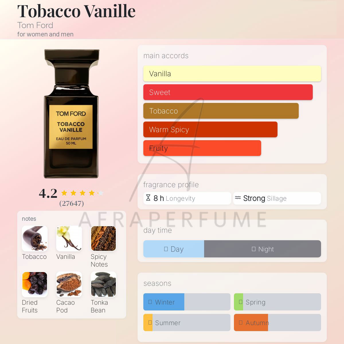 عطر ادکلن تام فورد توباکو وانیل | Tom Ford Tobacco Vanille