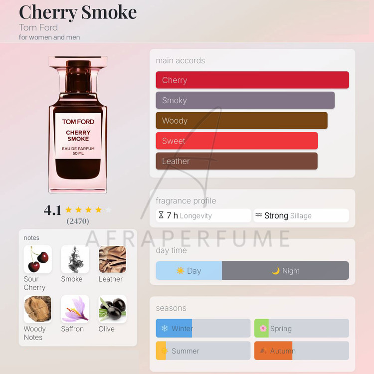 عطر ادکلن تام فورد چری اسموک | Tom Ford Cherry Smoke