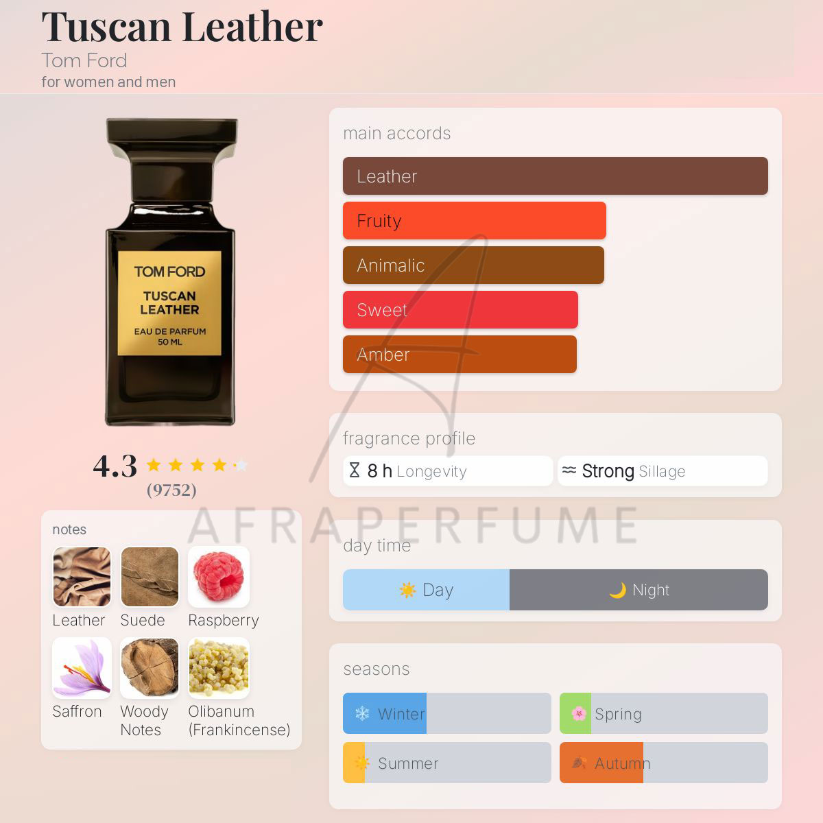 عطر ادکلن تام فورد توسکان لدر | Tom Ford Tuscan Leather