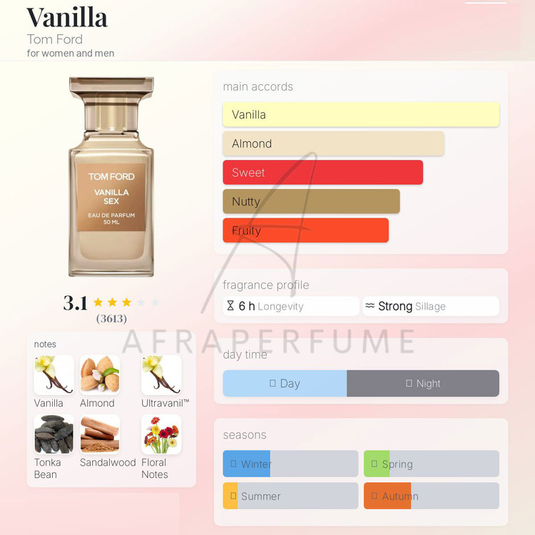 عطر ادکلن تام فورد وانیلا سکس | Tom Ford Vanilla Sex