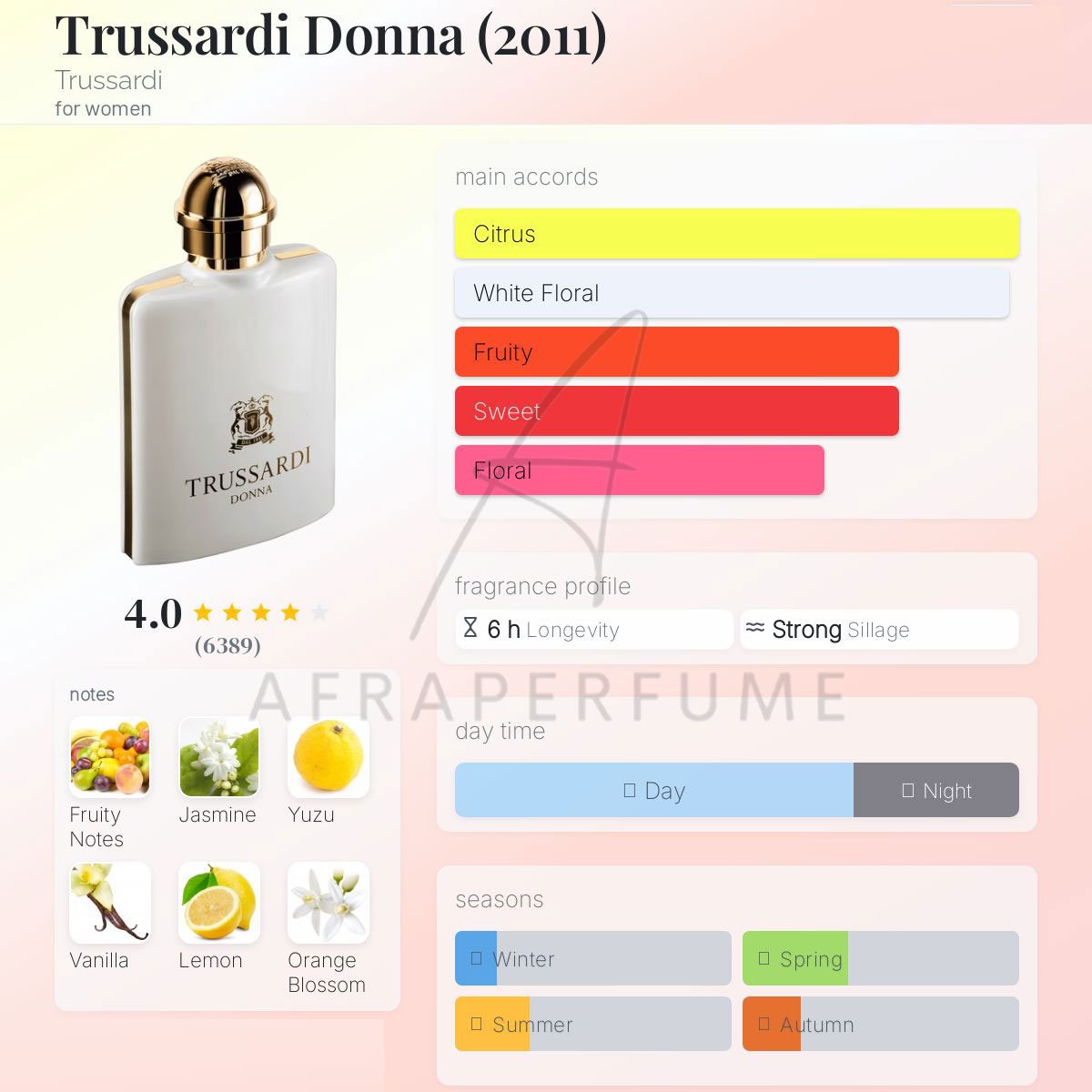 عطر ادکلن تروساردی دونا | Trussardi Donna