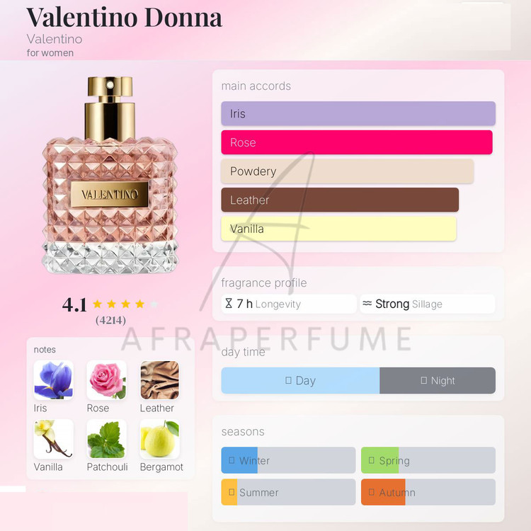 عطر ادکلن والنتینو دونا | Valentino Donna