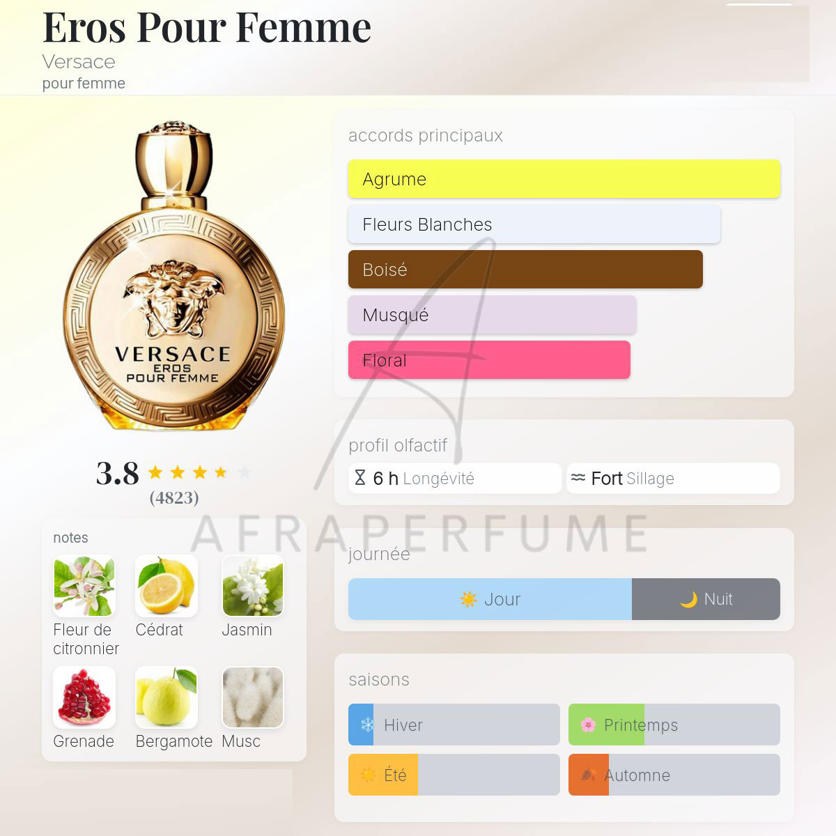 عطر ادکلن ورساچه اروس زنانه طلایی | Versace Eros Pour Femme