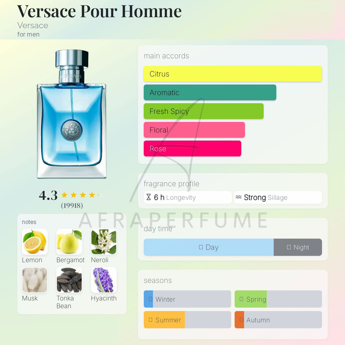عطر ادکلن ورساچه پورهوم ورساچه آبی | Versace Pour Homme