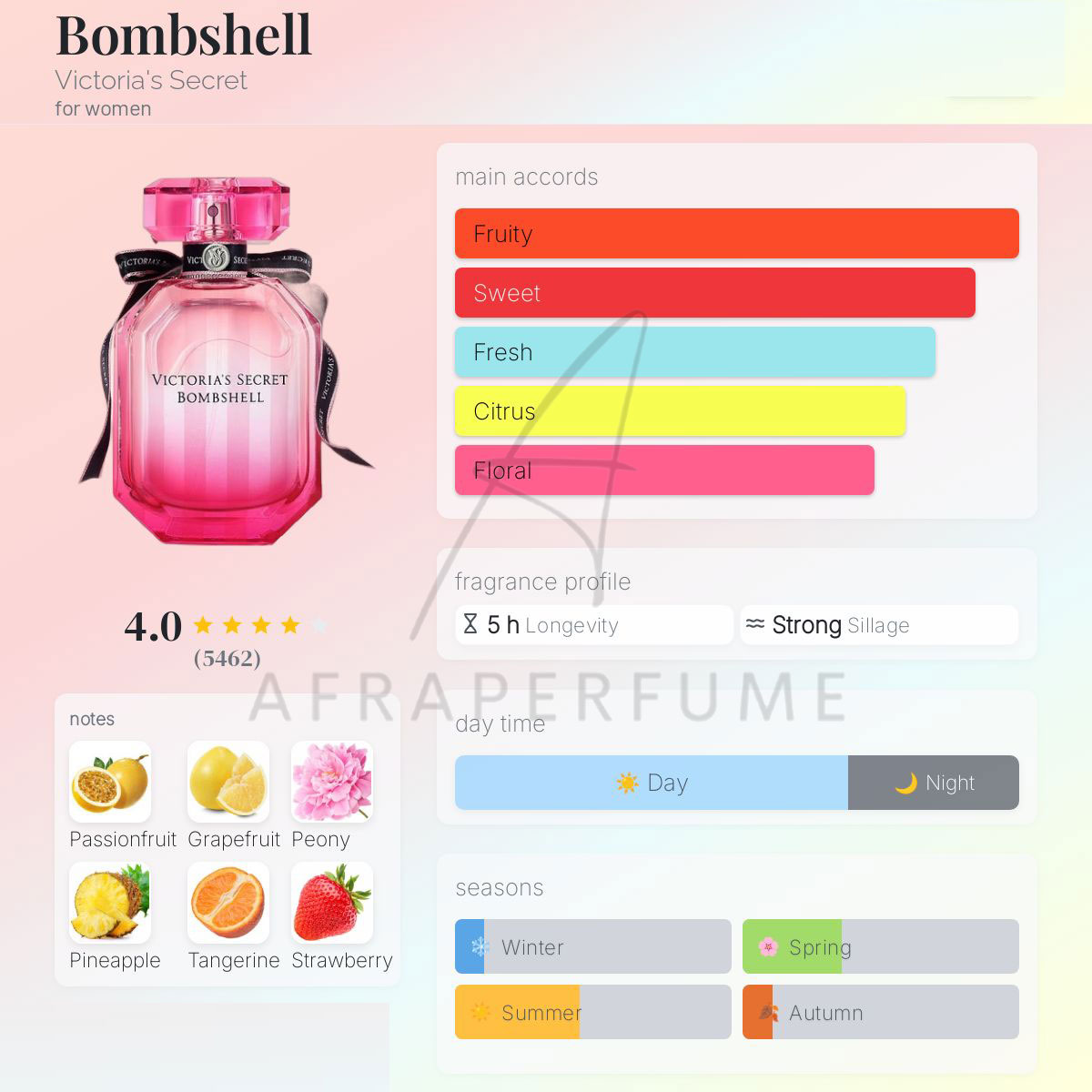 عطر ادکلن ویکتوریا سکرت بامب شل | Victoria Secret Bombshell