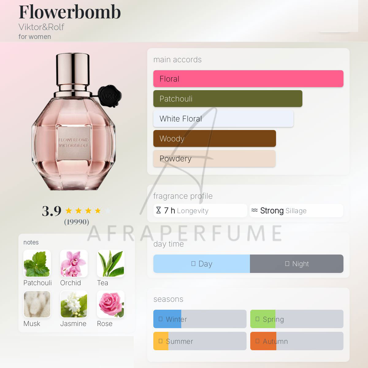 عطر ادکلن ویکتور اند رولف فلاور بمب | Viktor Rolf Flower Bomb
