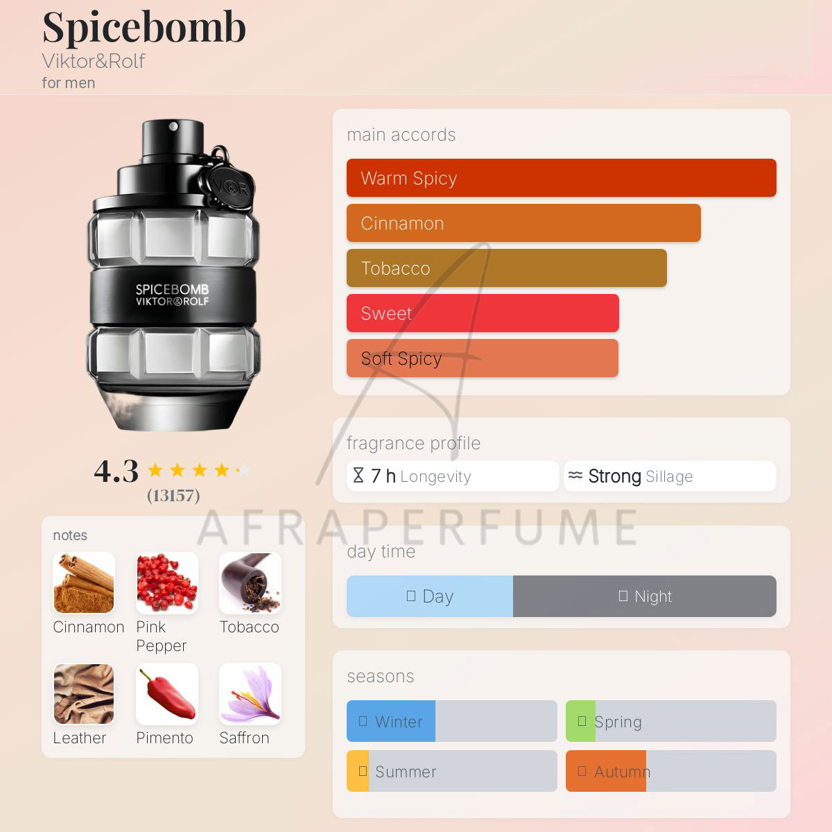 عطر ادکلن ویکتور اند رولف اسپایس بمب | Viktor Rolf Spice Bomb