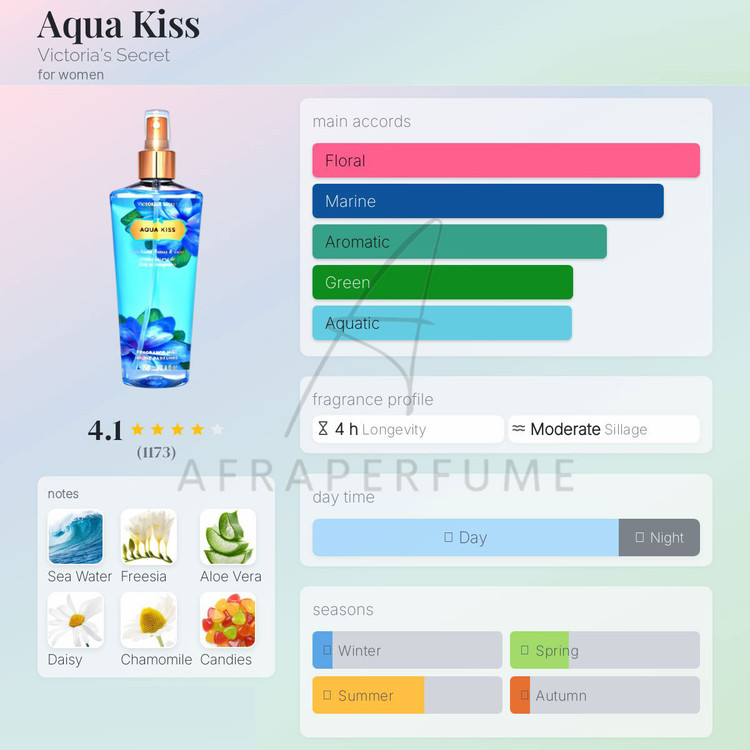 عطر ادکلن ویکتوریا سیکرت اکوا کیس | VICTORIA'S SECRET Aqua Kiss