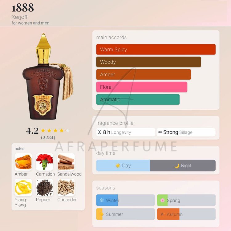 عطر ادکلن کازاموراتی زرجوف - زرژاف 1888 | Xerjoff Casamorati 1888