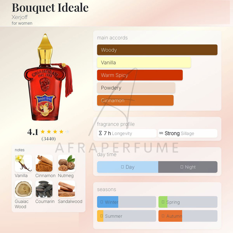 عطر ادکلن کازاموراتی زرجوف - زرژاف بوکت ایده آل | Xerjoff Casamorati Bouquet Ideale