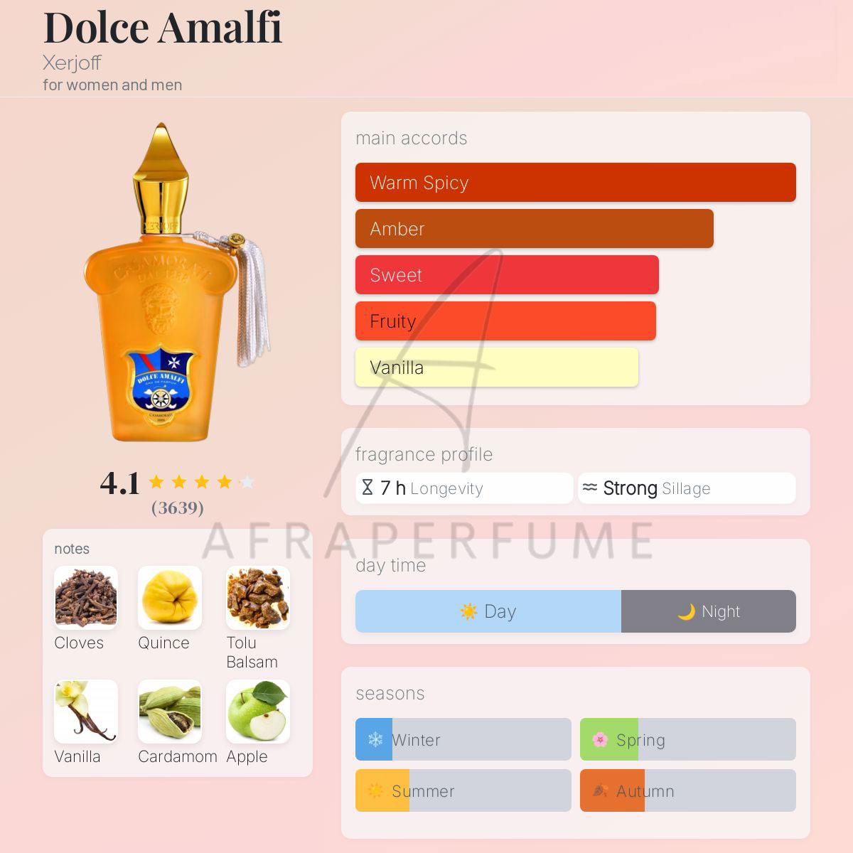 عطر ادکلن کازاموراتی زرجوف - زرژاف دولچه آمالفی | Xerjoff Casamorati Dolce Amalfi