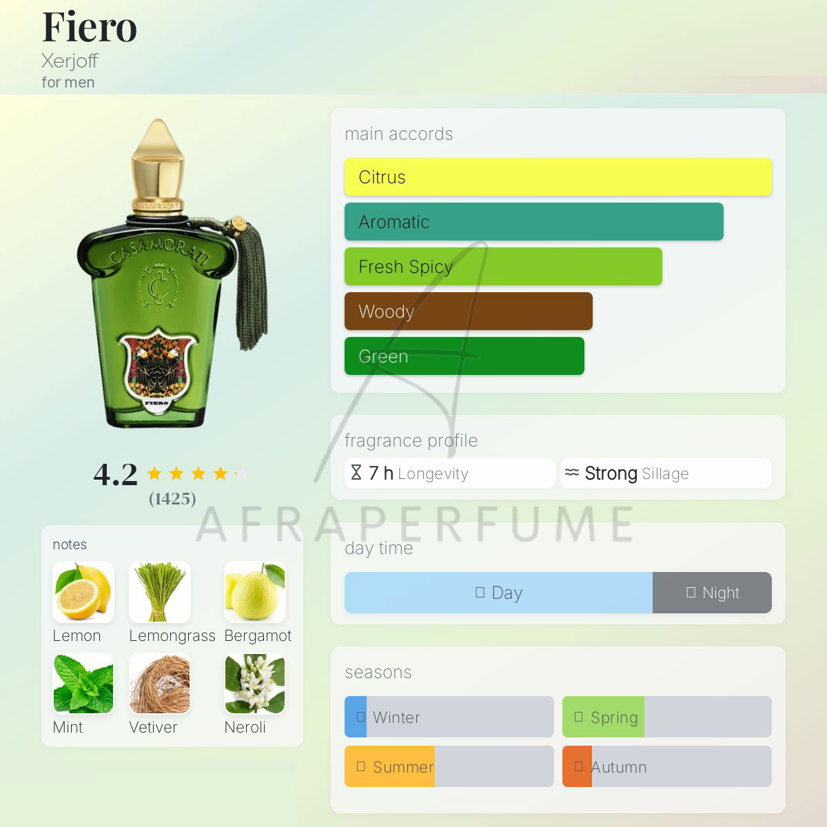 عطر ادکلن کازاموراتی زرجوف - زرژاف فیئرو | Xerjoff Casamorati Fiero