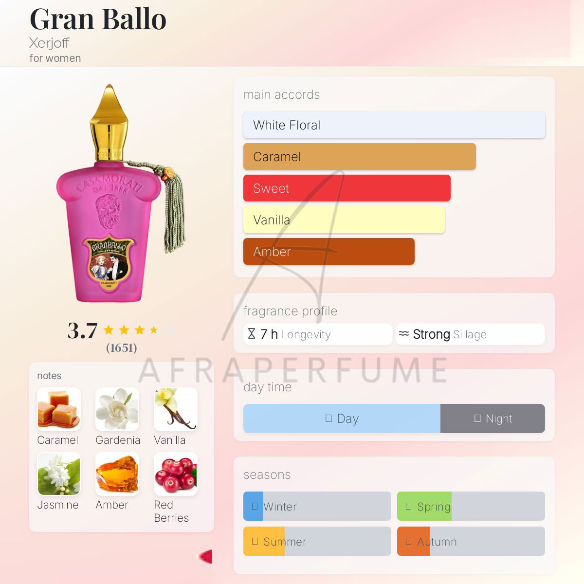 عطر ادکلن کازاموراتی زرجوف - زرژاف گران بالو | Xerjoff Casamorati Gran Ballo