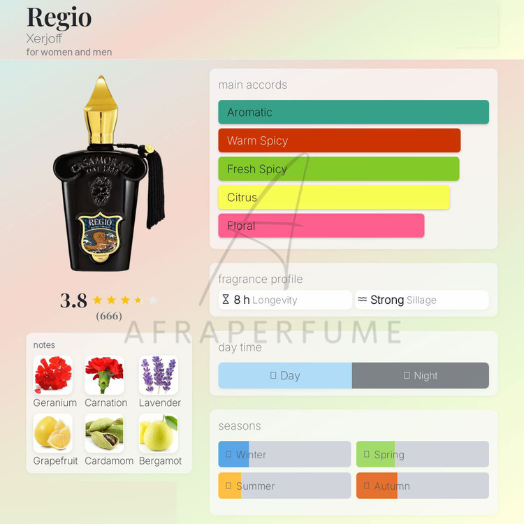 عطر ادکلن کازاموراتی زرجوف - زرژاف رجیو | Xerjoff Casamorati Regio