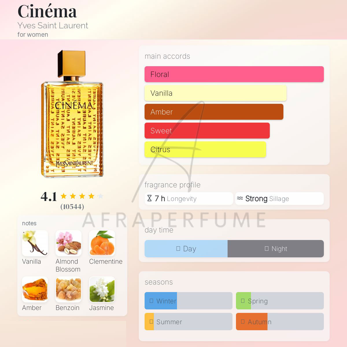 عطر ادکلن ایو سن لورن سینما | Yves Saint Laurent Cinema