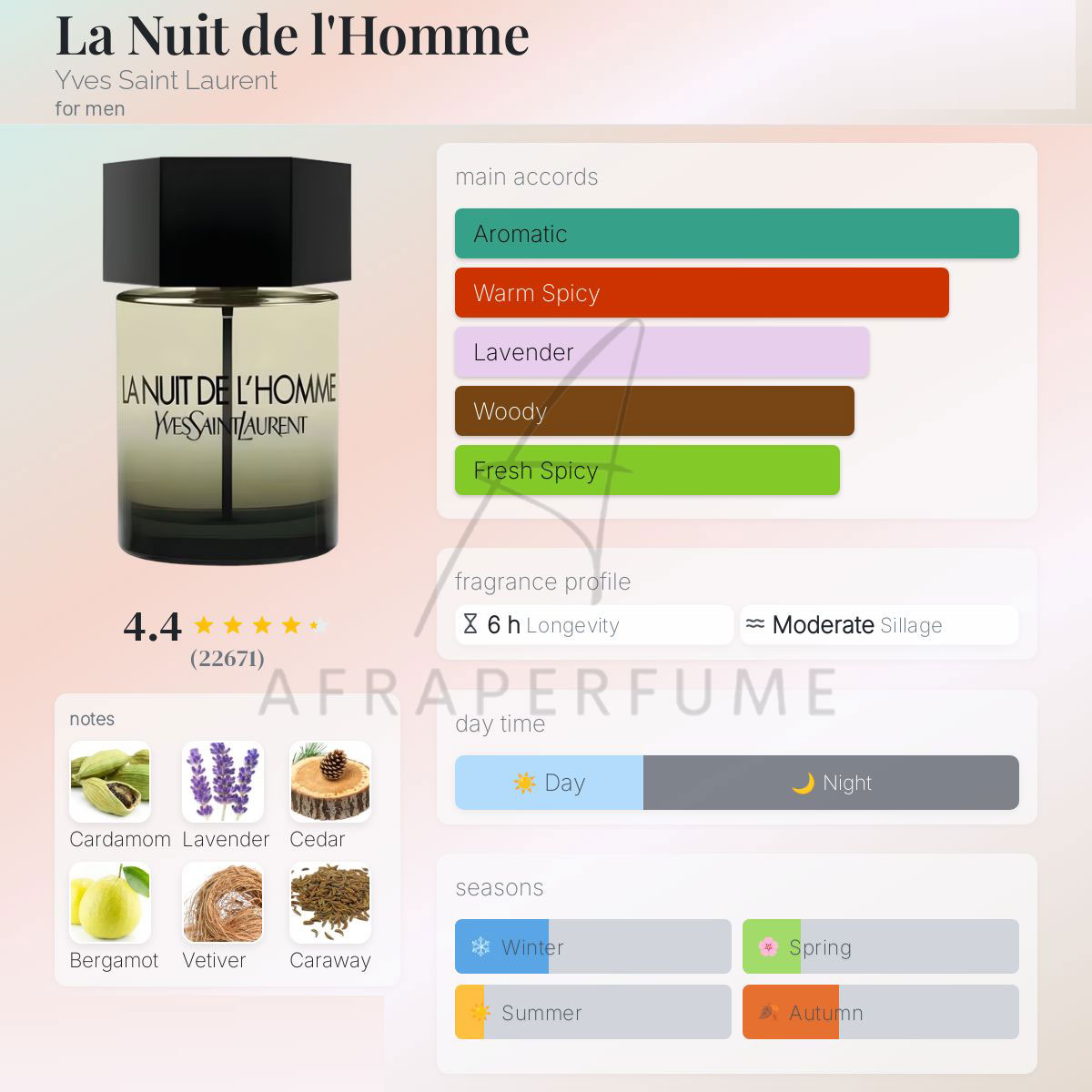 عطر ادکلن ایو سن لورن لا نویت لهوم | Yves Saint Laurent La Nuit de L Homme