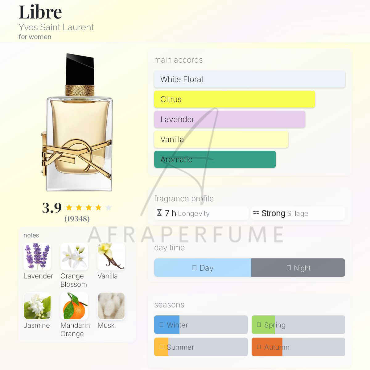عطر ادکلن ایو سن لورن لیبره | Yves Saint Laurent Libre