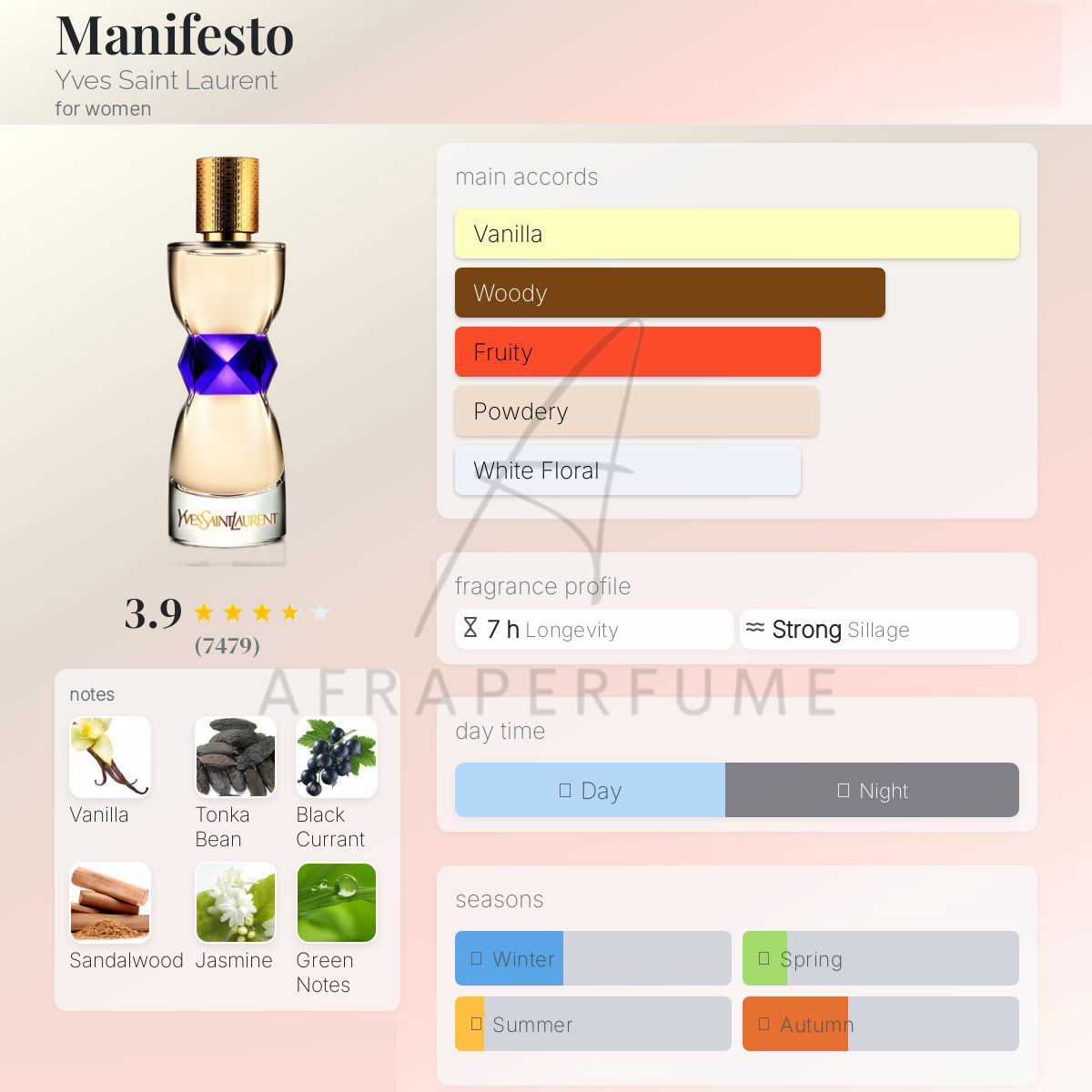 عطر ادکلن ایو سن لورن منیفستو | Yves Saint Laurent Manifesto