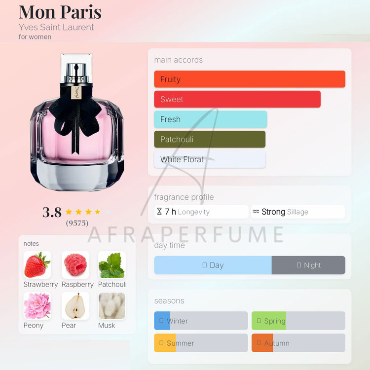 عطر ادکلن ایو سن لورن مون پاریس | Yves Saint Laurent Mon Paris