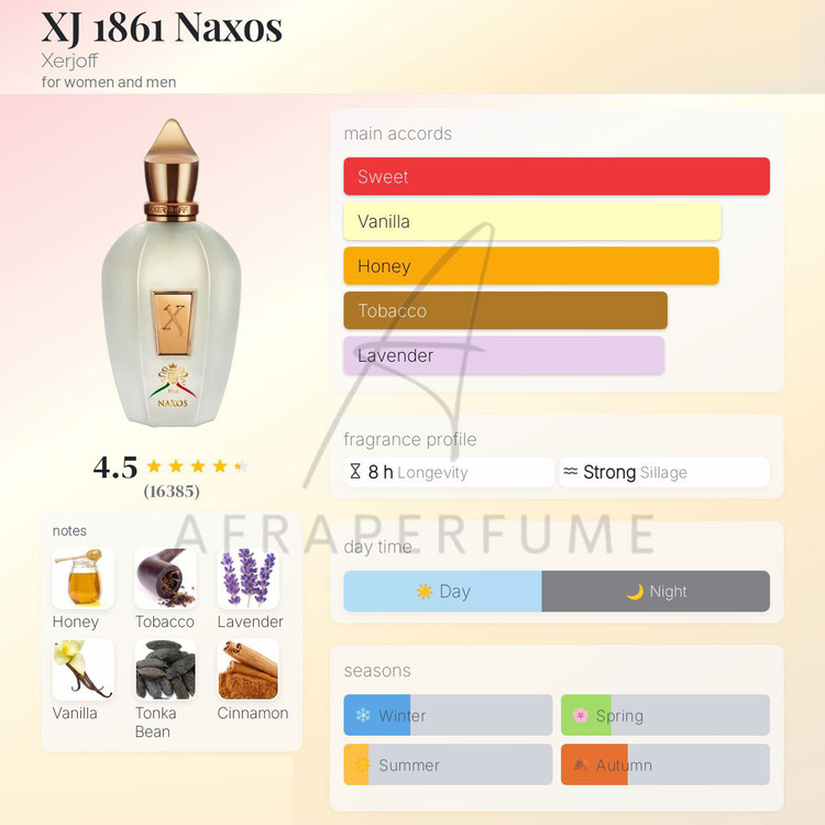 عطر ادکلن زرجف-زرجوف ایکس جی 1861 ناکسوس | Xerjoff XJ 1861 Naxos