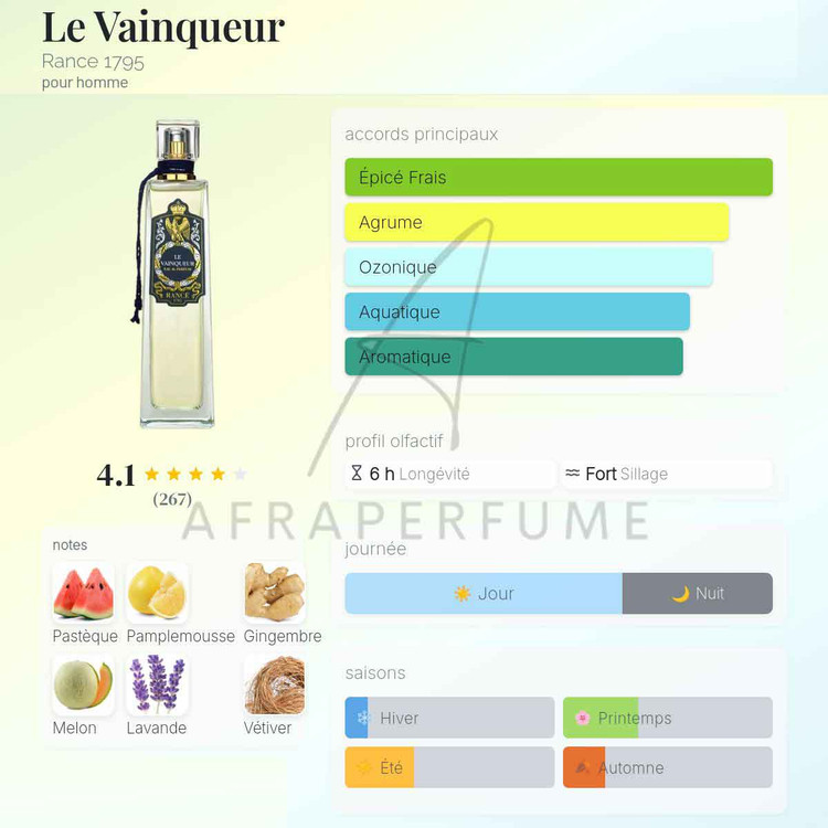 عطر ادکلن رنس له ونکوئر | Rance 1795 Le Vainqueur