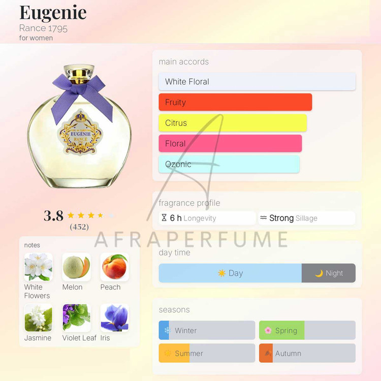 عطر ادکلن رنس اوژنی | Rance 1795 Eugenie