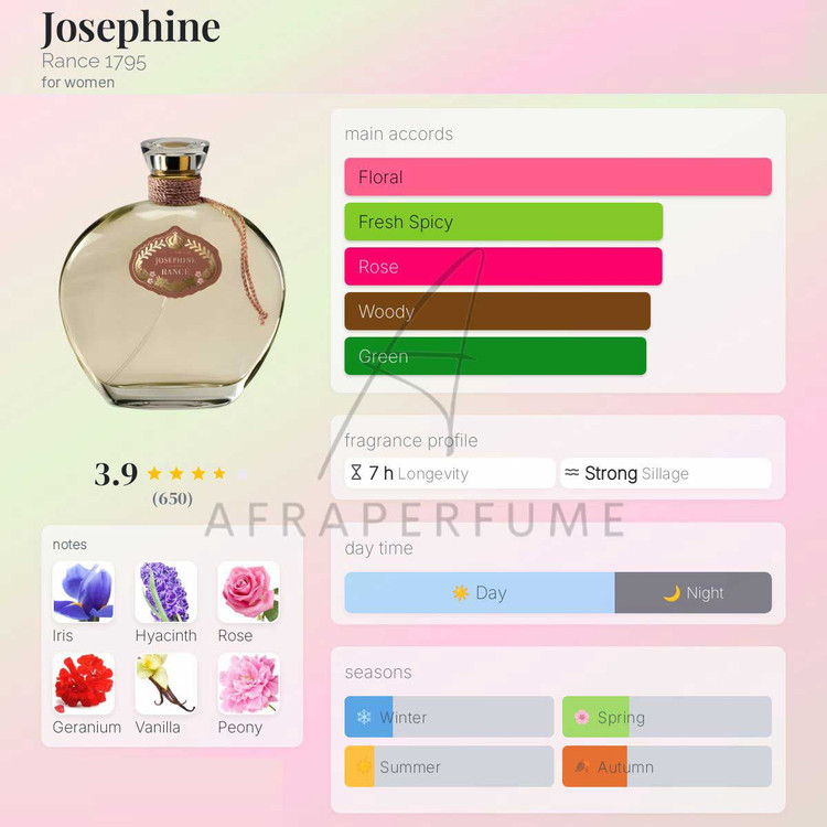 عطر ادکلن رنس ژوزفین | Rance 1795 Josephine