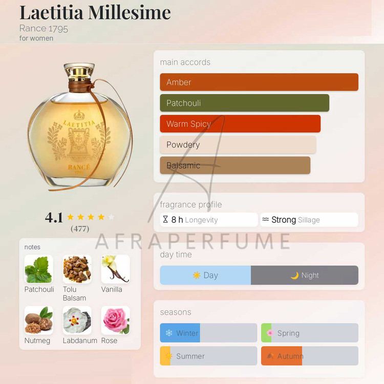 عطر ادکلن رنس لتیتیا میلسیم | Rance 1795 Laetitia Millesime