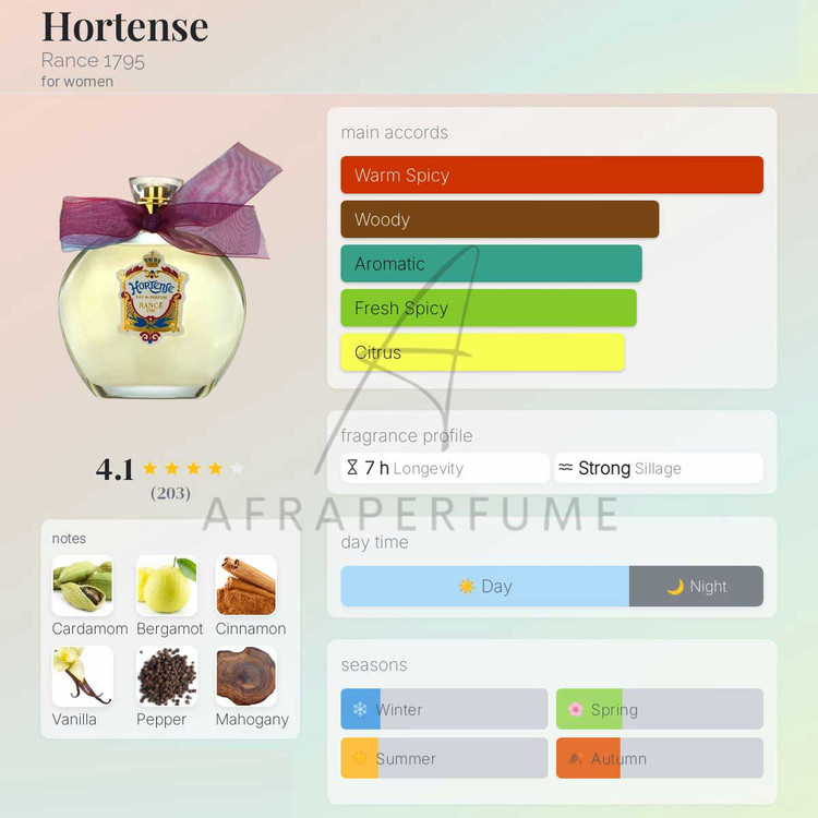 عطر ادکلن رنس هورتنس | Rance 1795 Hortense