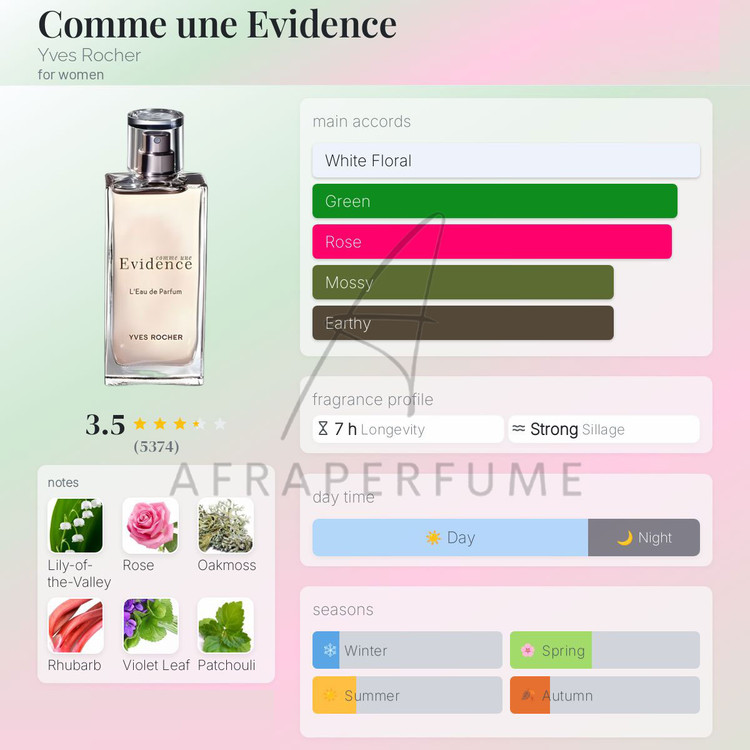 عطر ادکلن ایو روشه اویدنس سری قدیم | Yves Rocher Evidence