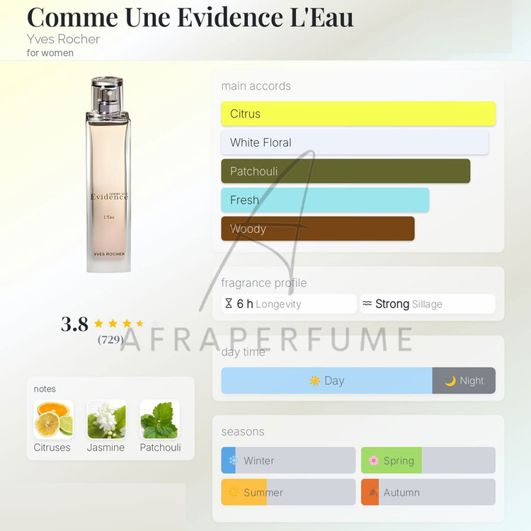 عطر ادکلن ایو روشه اویدنس لئو | Yves Rocher Evidence L’Eau