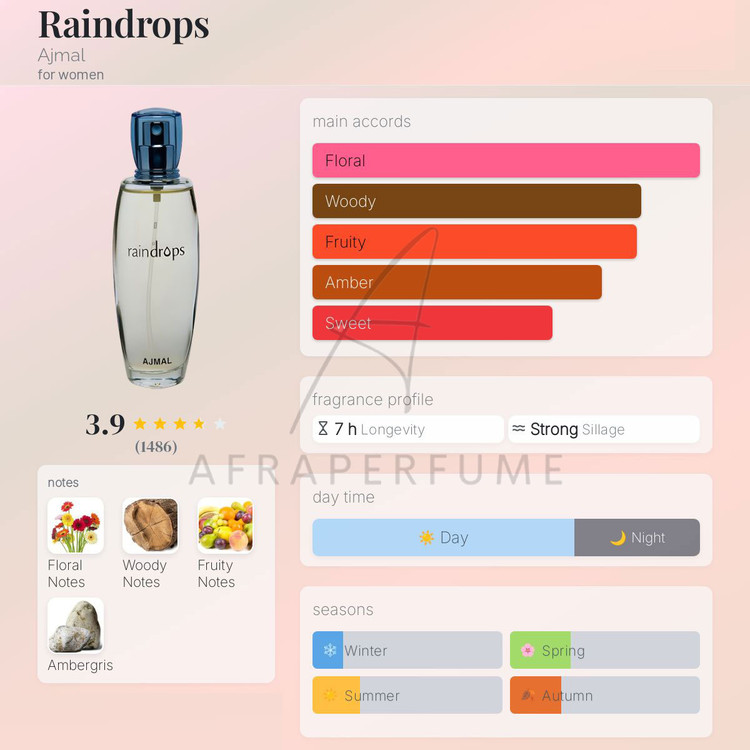 عطر ادکلن اجمل رین دراپس اصلی اماراتی(سری قدیم) | Ajmal Raindrops