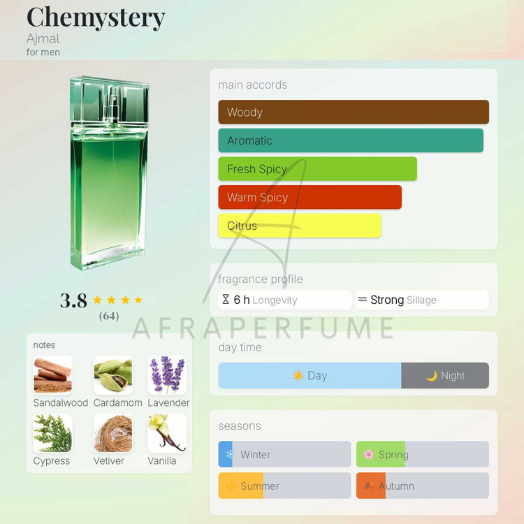 عطر ادکلن اجمل چمیستری اصلی اماراتی(سری قدیم) | Ajmal Chemistry
