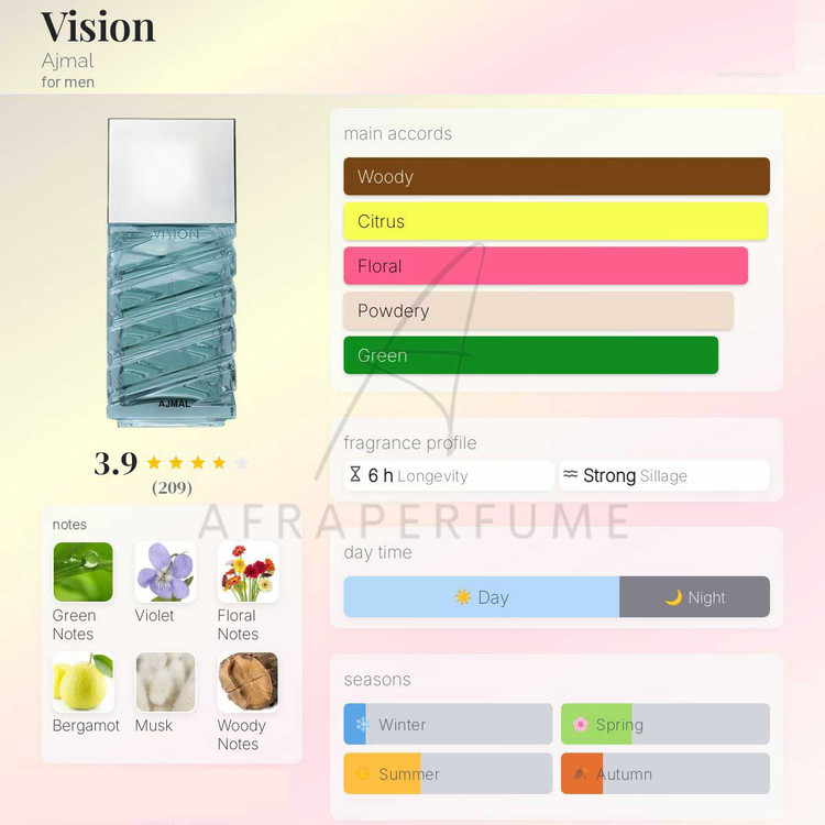 عطر ادکلن اجمل ویژن | Ajmal Vision