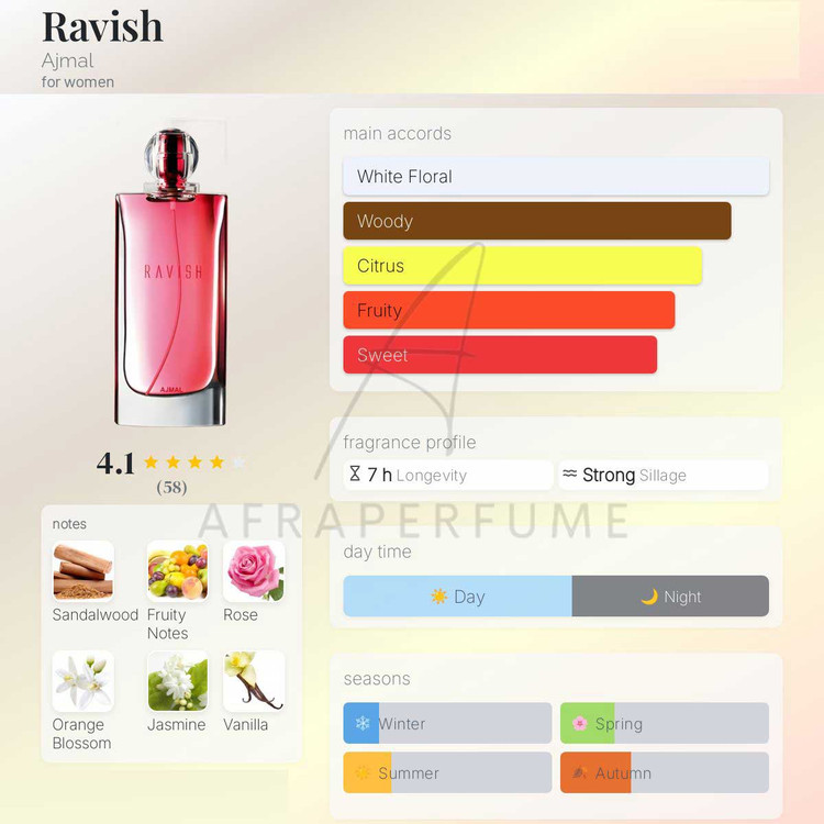 عطر ادکلن اجمل راویش | Ajmal Ravish