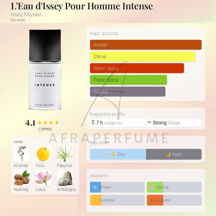 عطر ادکلن ایسی میاکه لئو د ایسه اینتنس مردانه | Issey Miyake L’Eau d’Issey Intense