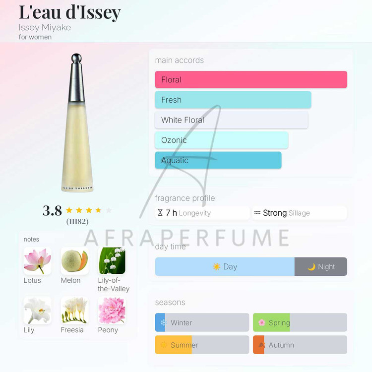 عطر ادکلن ایسی میاکه لئو د ایسه زنانه | Issey Miyake L’eau d’Issey