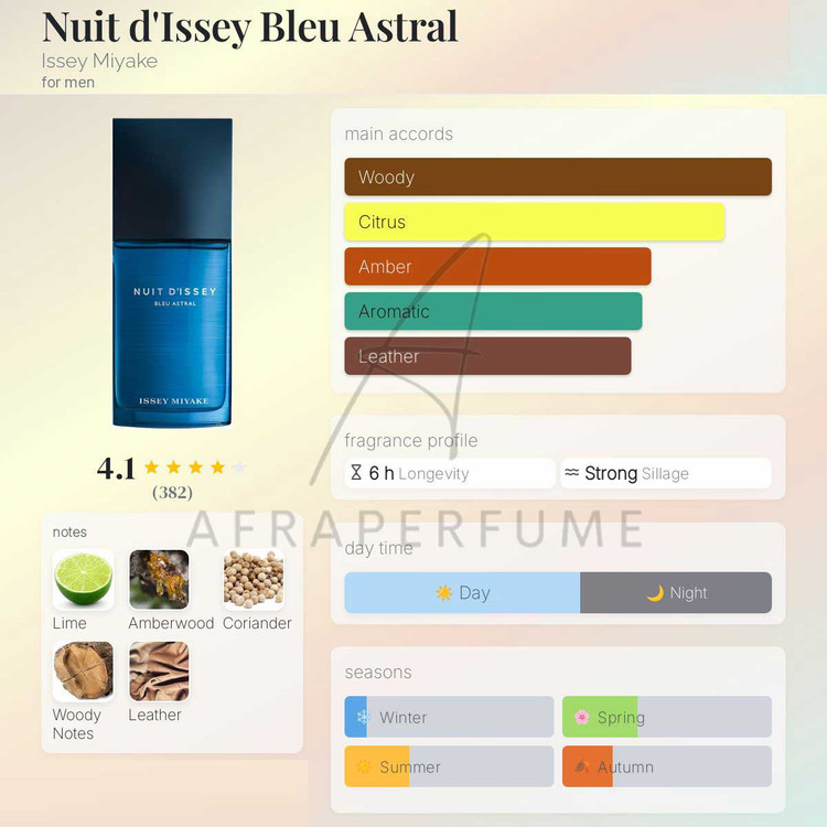عطر ادکلن ایسی میاکه نویت د ایسی بلو استرال | Issey Miyake Nuit d’Issey Bleu Astral