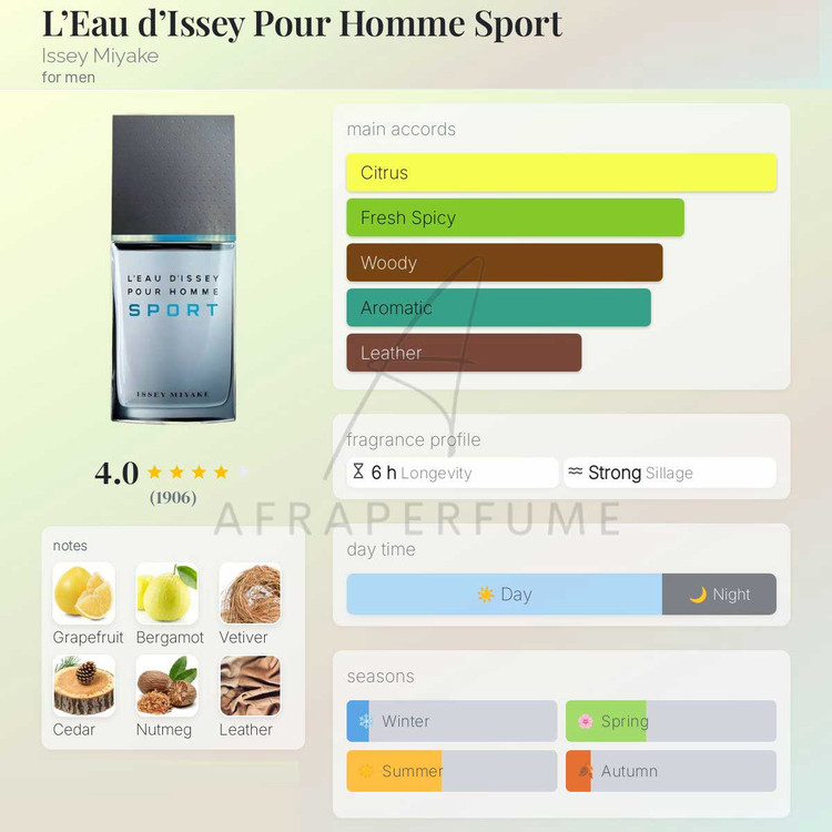 عطر ادکلن ایسی میاکه لئو د ایسه پورهوم اسپرت | Issey Miyake L’Eau d’issey Pour Homme Sport