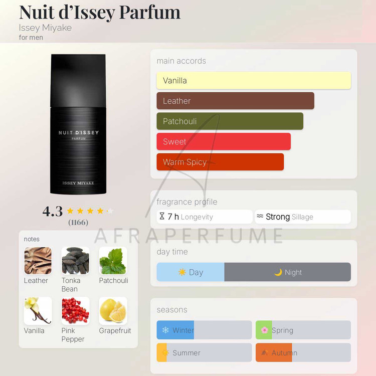 عطر ادکلن ایسی میاکه نویت د ایسه پارفوم | Issey Miyake Nuit d’Issey Parfum