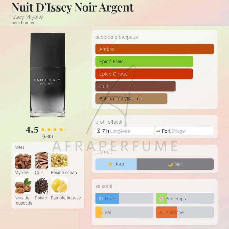 عطر ادکلن ایسی میاکه نویت د ایسه نویر آرجنت | Issey Miyake Nuit D’Issey Noir Argent