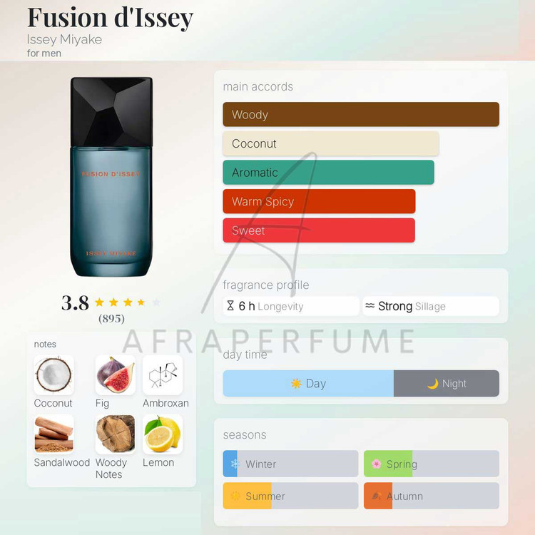 عطر ادکلن ایسی میاکه فیوژن د ایسی | Issey miyake Fusion d’Issey