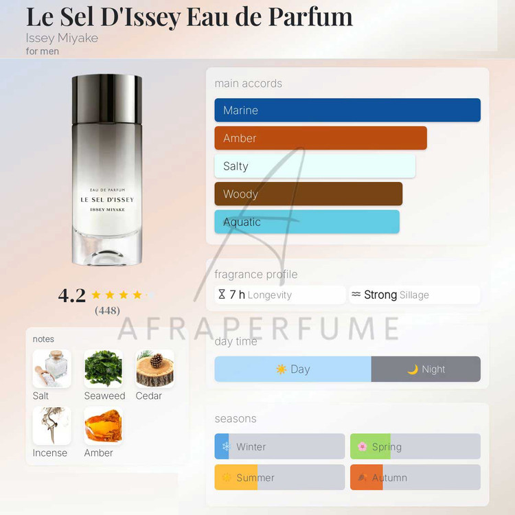 عطر ادکلن ایسی میاکه لو سل دیسی ادو پرفیوم | Issey Miyake Le Sel D’Issey EDP