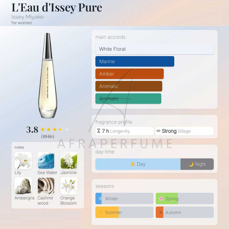 عطر ادکلن ایسی میاکه لئو د ایسی پیور | Issey Miyake L’Eau d’Issey Pure