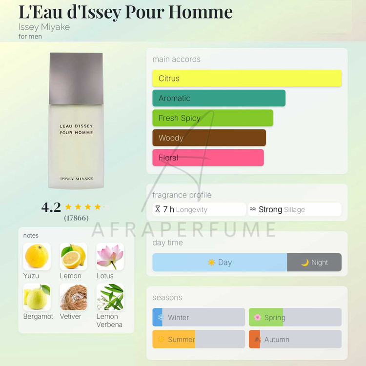عطر ادکلن ایسی میاکه لئو د ایسی مردانه | Issey Miyake L’Eau D’Issey Pour Homme