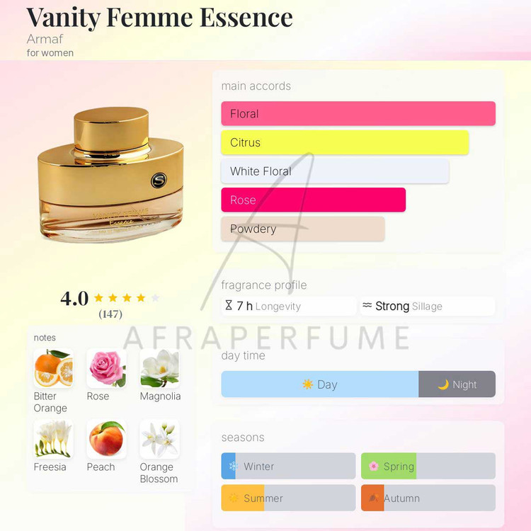 عطر ادکلن آرماف ونیتی فم اسنس | Armaf Vanity Femme Essence
