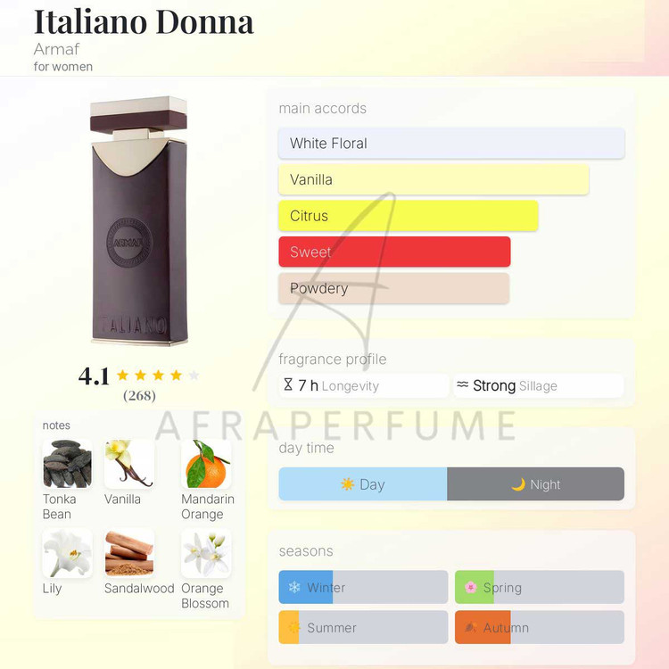 عطر ادکلن آرماف ایتالیانو دونا زنانه | Armaf Italiano Donna